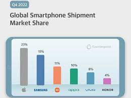 Apple Overtakes Samsung as the Top Global Smartphone Vendor